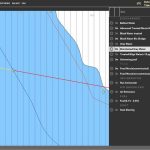 Ship navigation system and EAO management