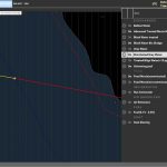 Ship navigation system and EAO management